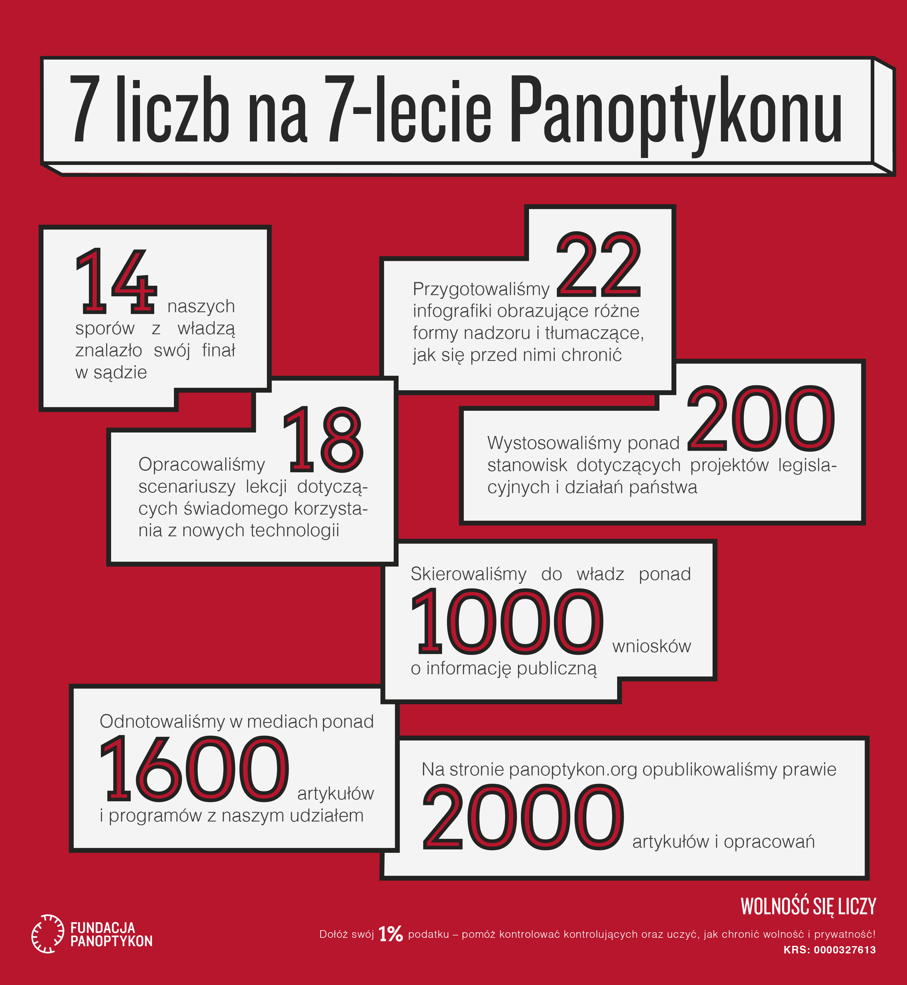 7 licz na siedmiolecie panoptykonu