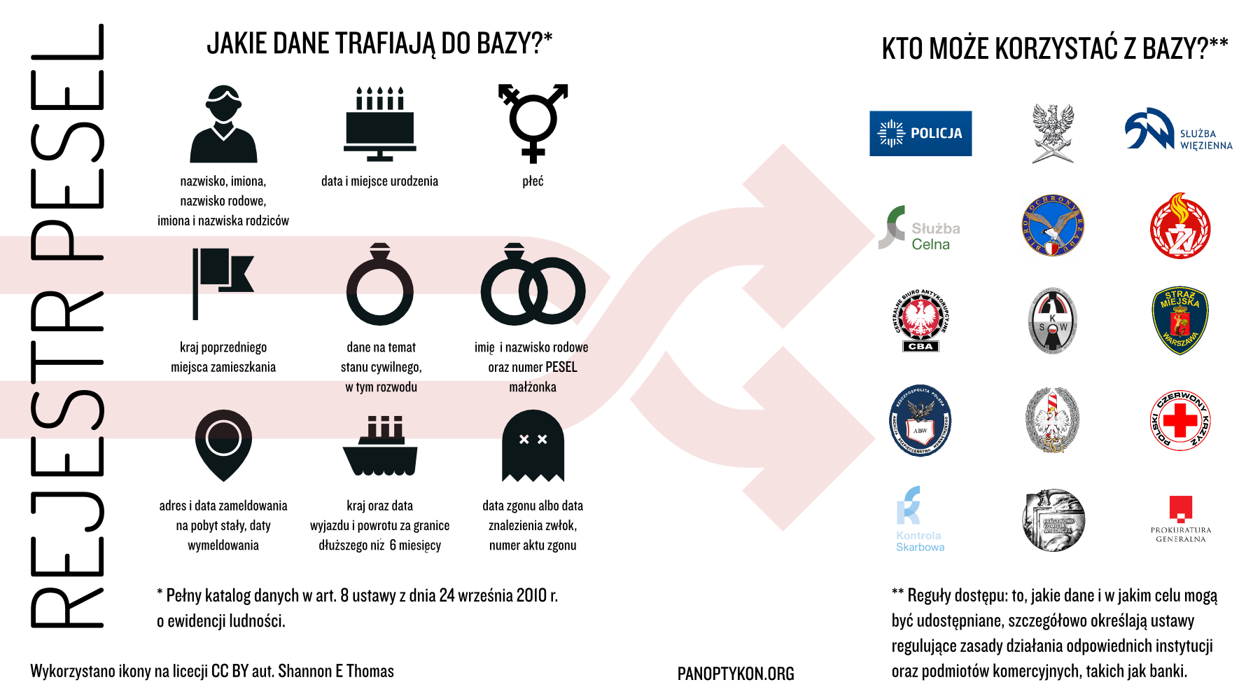 Infografika pt. Rejestr PESEL