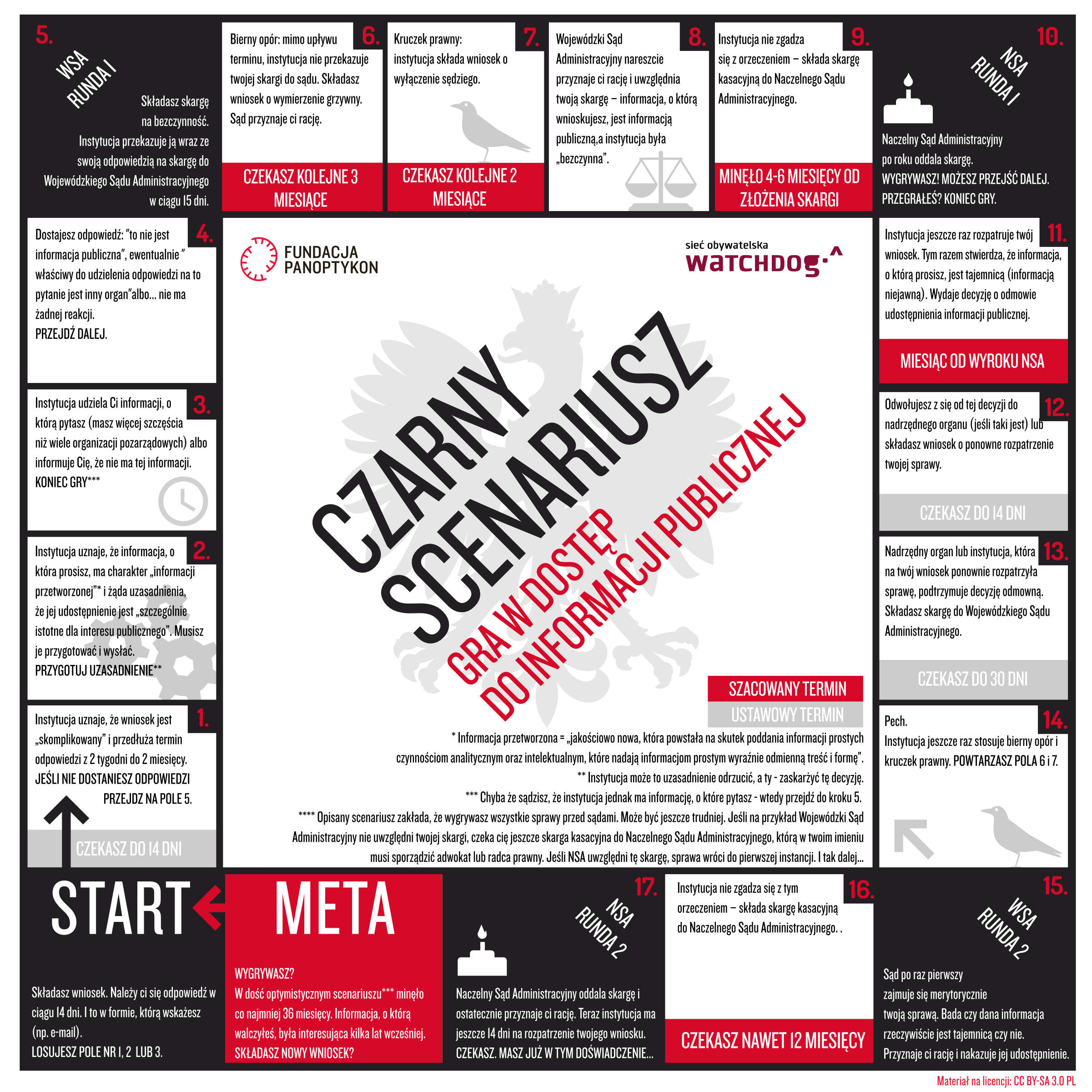 Czarny scenariusz. Gra w dostęp do informacji publicznej