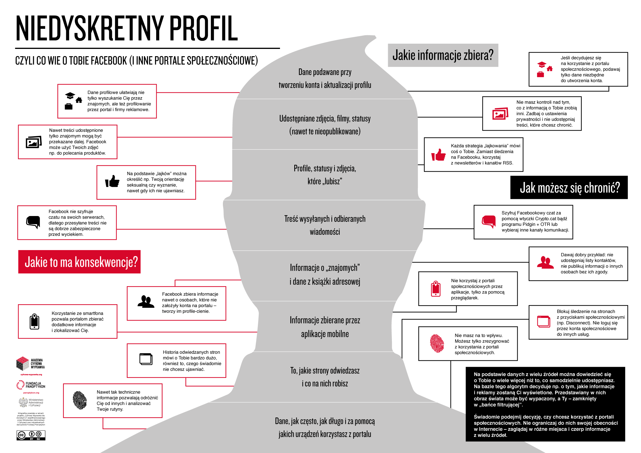 Infografika pt. Niedyskretny profil
