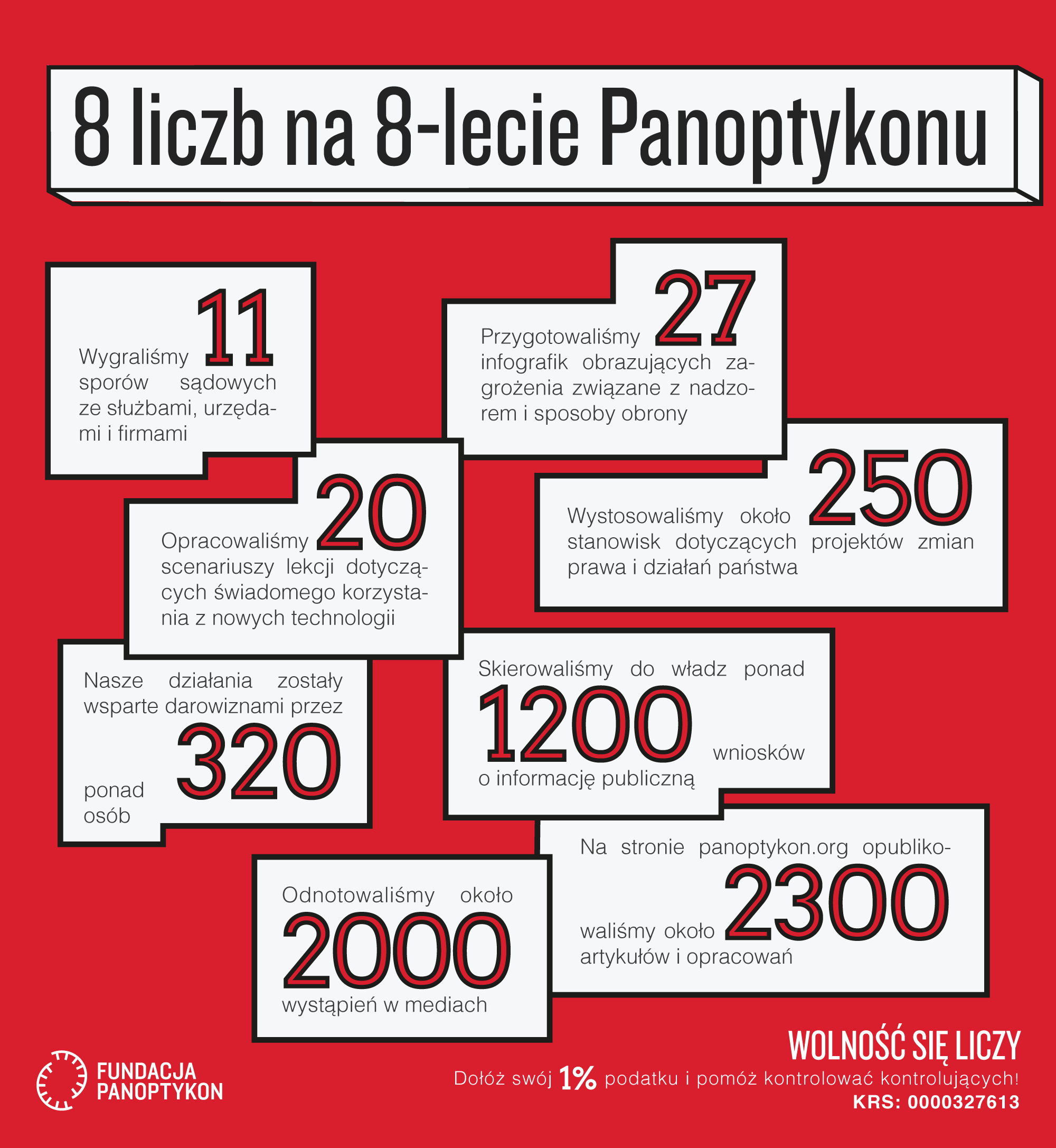 8 liczb na 8-lecie Panoptykonu