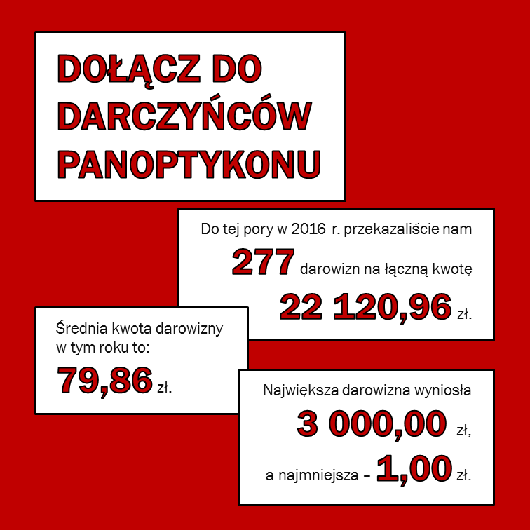 Darowizny 2016 - zestawienie